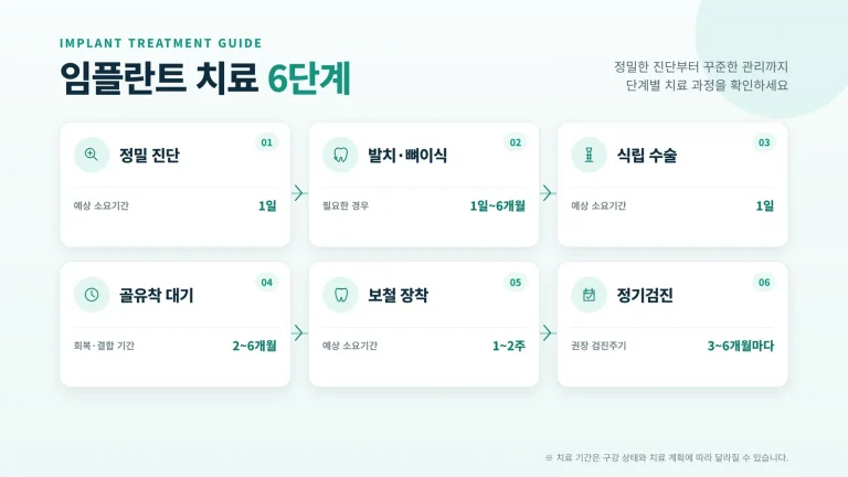양산 임플란트 가격